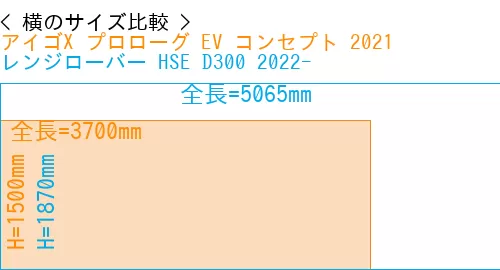 #アイゴX プロローグ EV コンセプト 2021 + レンジローバー HSE D300 2022-